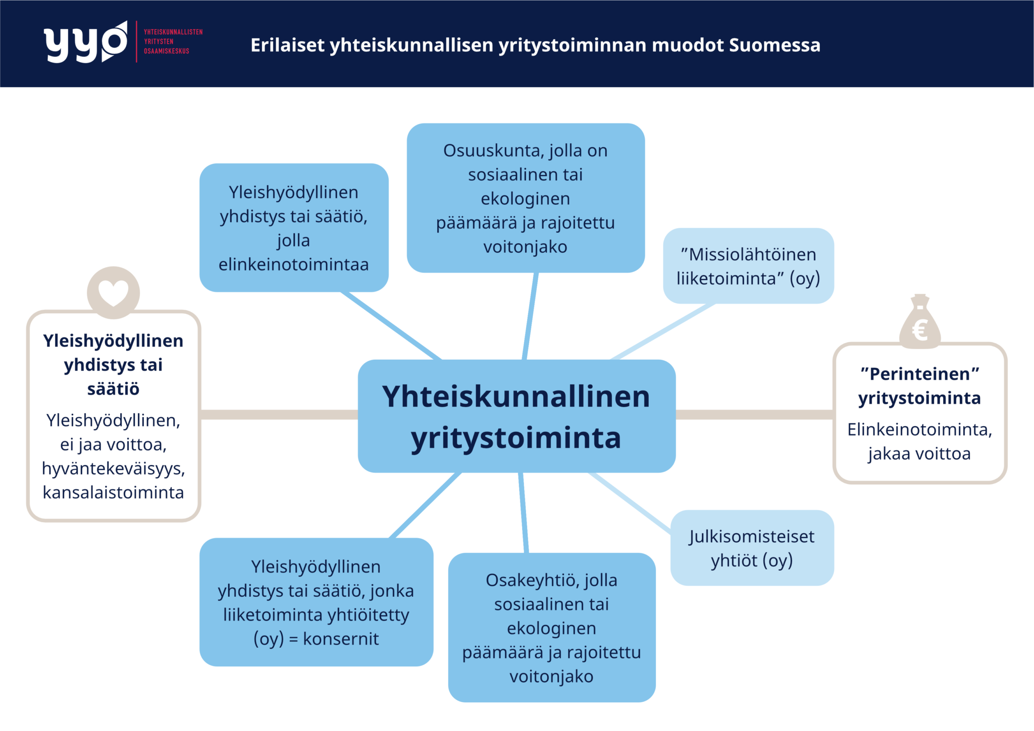 Yhteiskunnallisille Yrityksille - Yhteiskunnallisten Yritysten ...